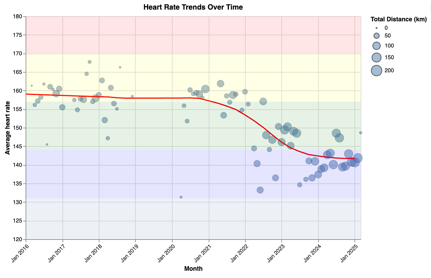How a Data-Driven Approach Broke My Running Plateau
