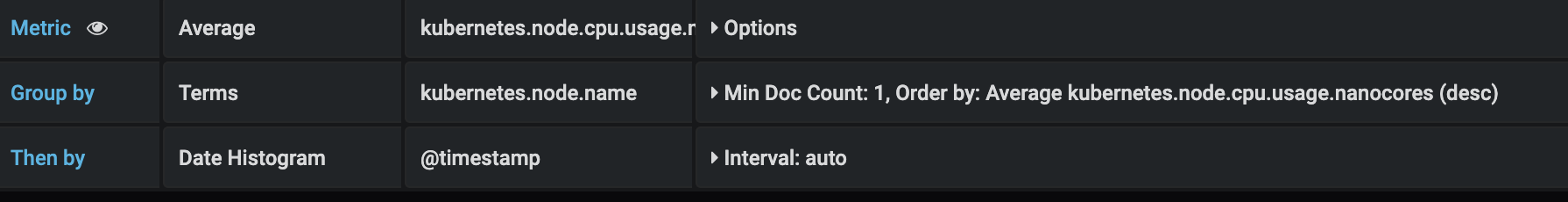 Group By terms, then by time