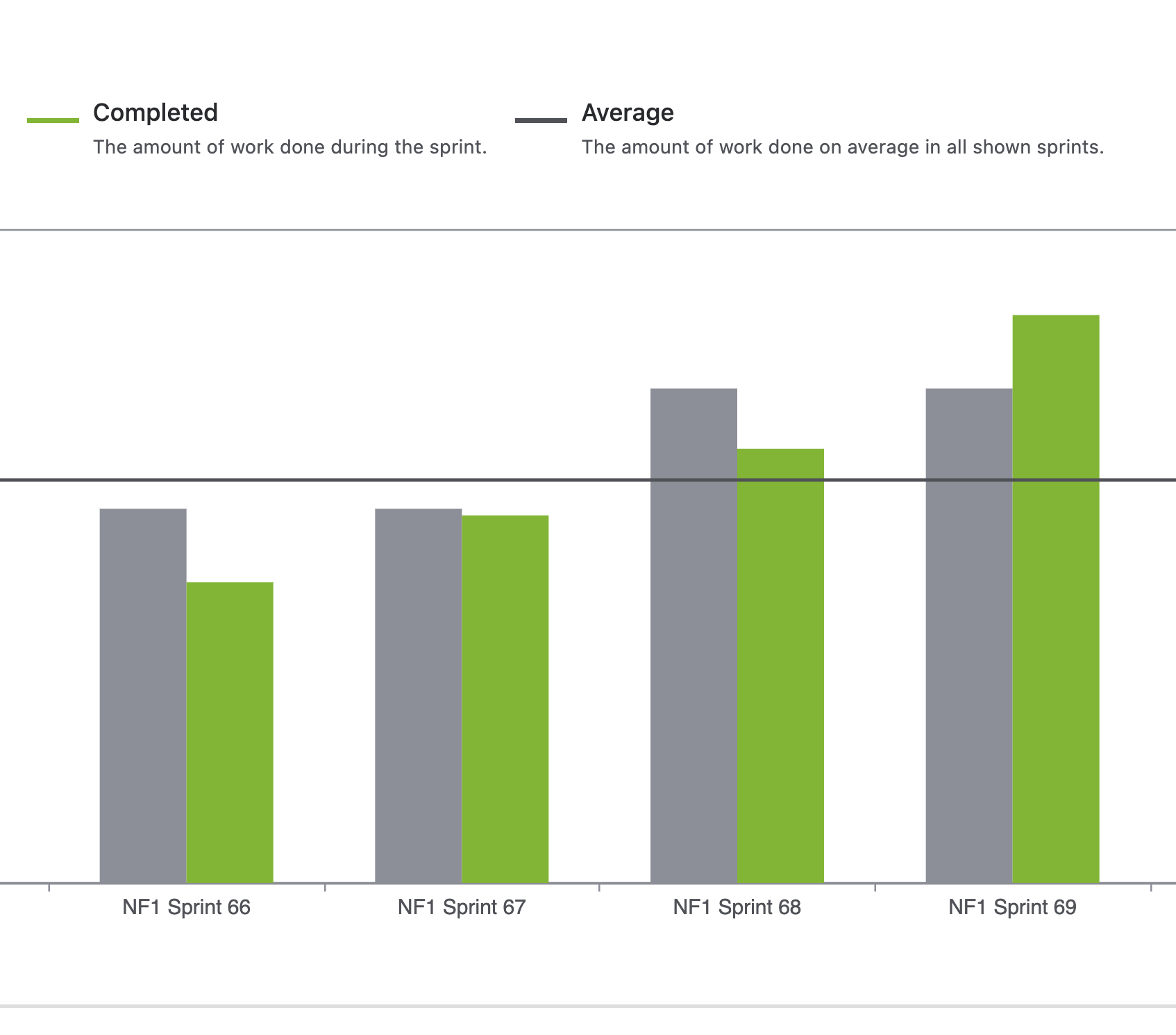 Despite what you might think, we actually don&rsquo;t hate Jira